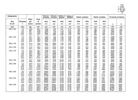 big steel box dimensions|box section size chart.